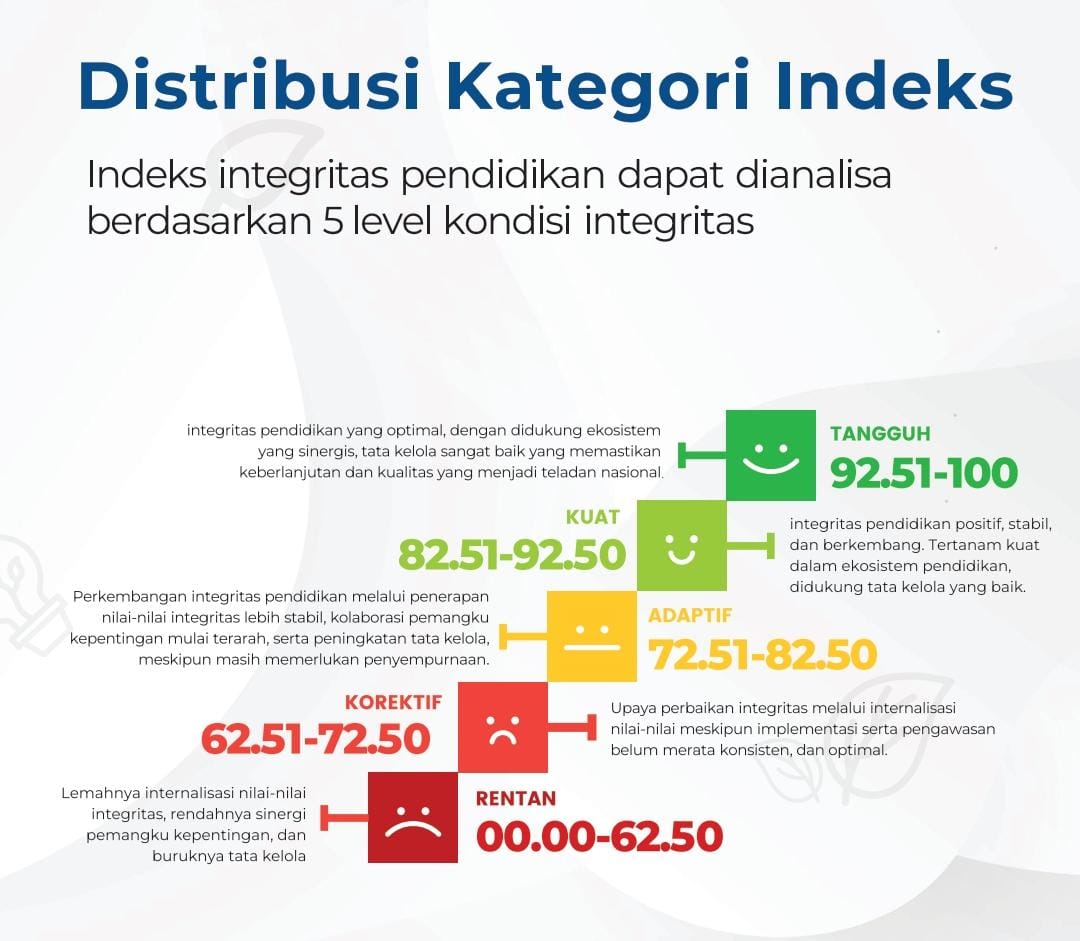 IIP Pendidikan Soppeng 79,71 di SD dan 76,81 di SMP, Tertinggi se-Sulsel untuk Jenjang SD