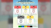 DLH Kalsel Catat 5 Wilayah Pantauan ISPU, Barito Kuala Berbahaya dan Banjarmasin Sangat Tidak Sehat