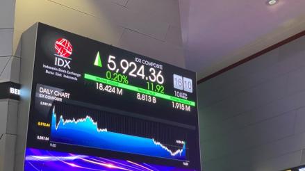 IHSG Naik 0,51% ke 5.956, Level 6.000 Masih Jadi Tembok Psikologis