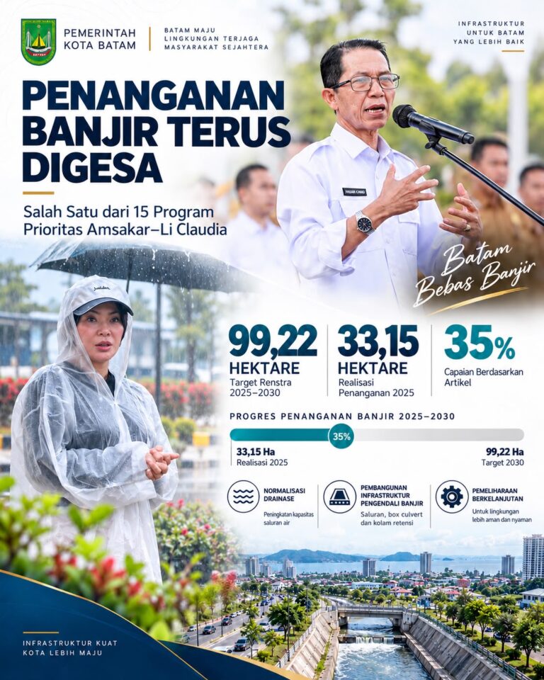 Pemko Batam dan BP Batam Percepat Penanganan Banjir, 133 dari 167 Titik Jadi Tanggung Jawab DBMSDA