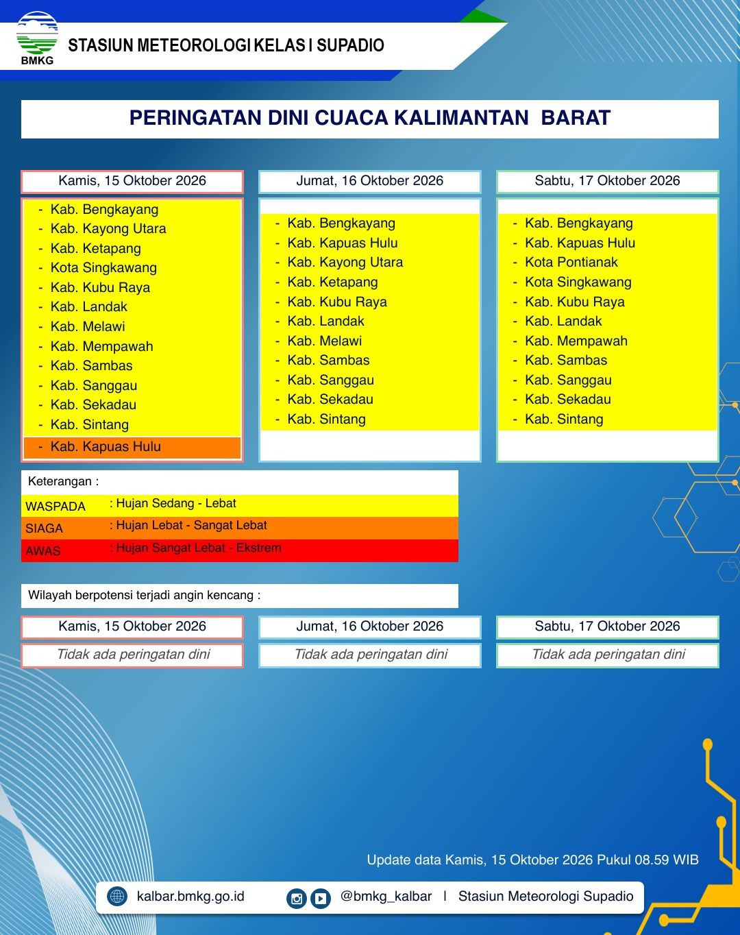 BMKG Kalbar Rilis Peringatan Dini Cuaca 15–17 Oktober 2026, Kapuas Hulu Masuk Kategori Siaga