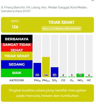ISPU Pinang Baris Medan Tembus 136, Pemko Imbau Warga Pakai Masker Saat Beraktivitas di Luar