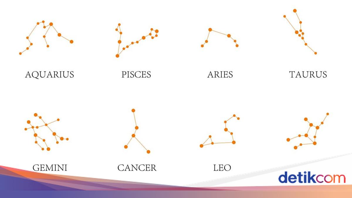 Ramalan Zodiak Harian 18 Oktober: Cancer, Leo, Virgo