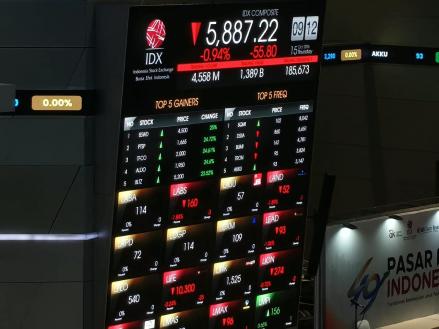 IHSG Berpotensi Lanjut Melemah Usai Anjlok 11,57%, MSCI Jadi Pemicu Utama