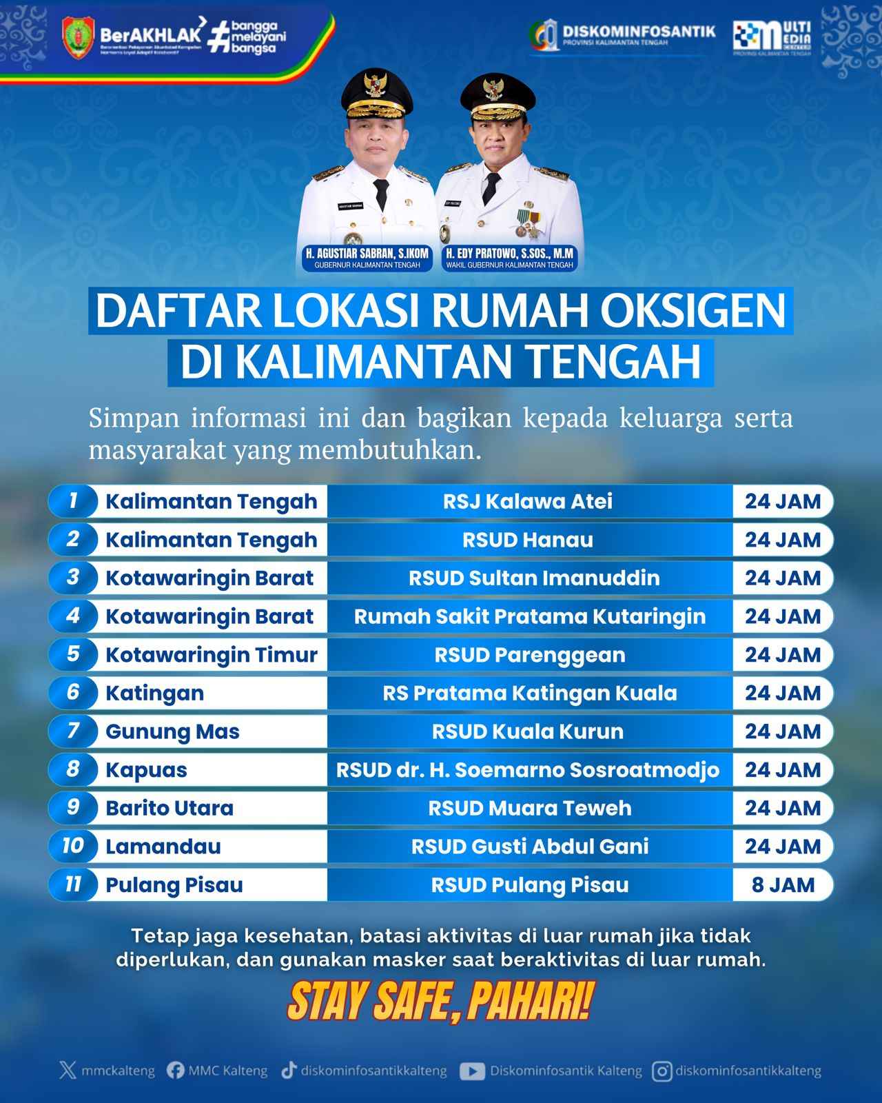 Pemprov Kalteng Siapkan 11 Rumah Oksigen dan Bagikan 3.000 Masker Gratis untuk Warga Terdampak Kabut Asap