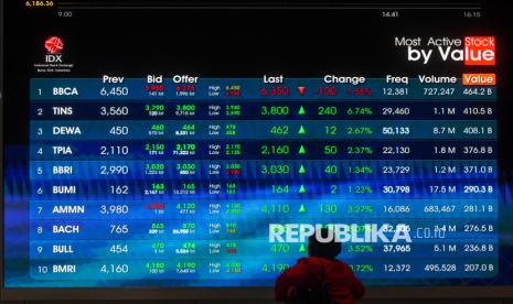 BNI Buka Opsi Perpanjang Buyback Saham, Aset Tembus Rp 1.434 T
