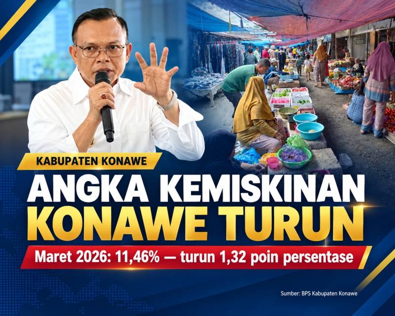 Kemiskinan di Konawe Turun 1,32 Poin jadi 11,46 Persen, Penurunan Terbaik se-Sultra