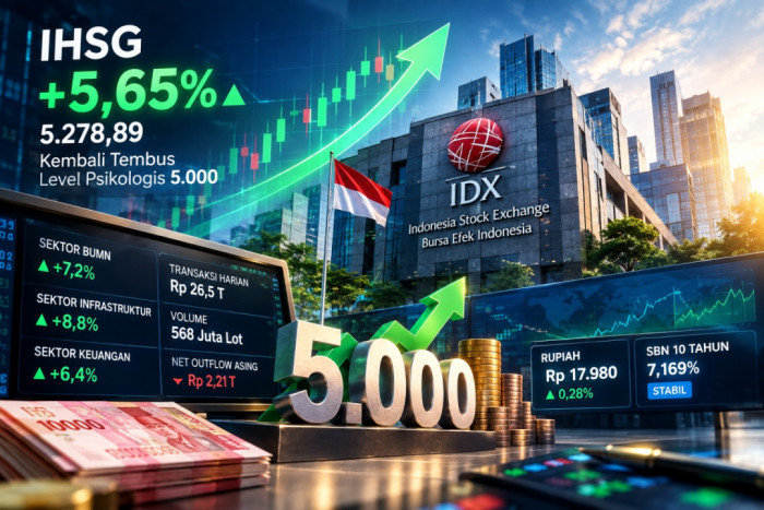 IHSG Melesat 5,65% ke 5.278,89, Sektor Infrastruktur dan Keuangan Jadi Motor
