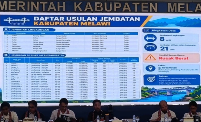 Melawi Terima Rp54 Miliar Bantuan Pusat dan Rp1,6 Miliar Banpres, Lasarus Minta Pengawasan Ketat