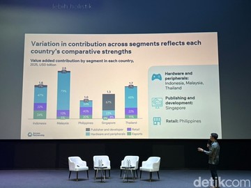 Pasar Game RI Terbesar di Asia Tenggara, Pendapatan Developer Lokal Belum Optimal