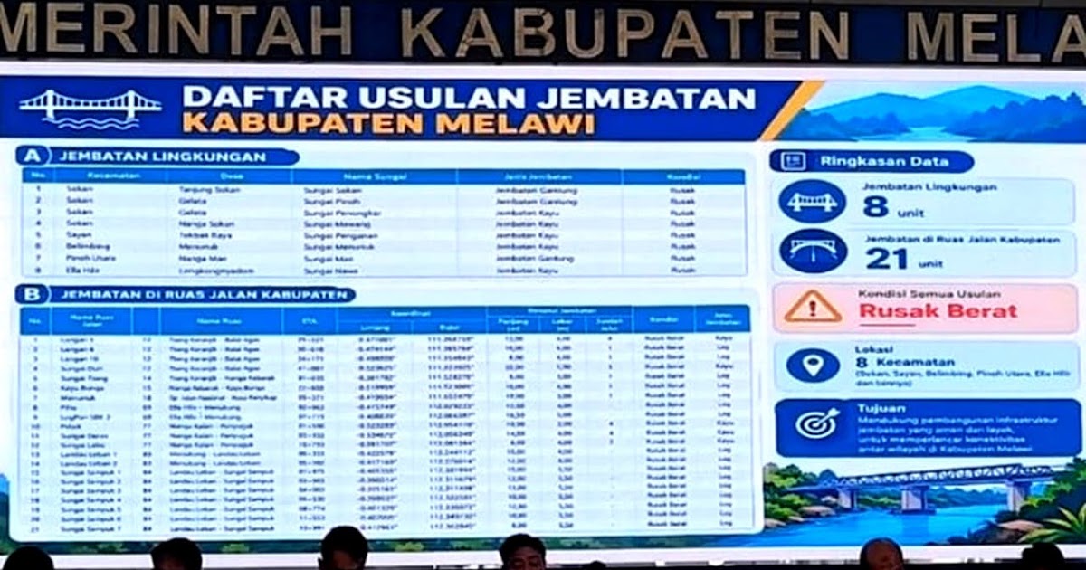 Kabupaten Melawi Terima Alokasi Bantuan Pusat Rp54 Miliar dan Banpres Rp1,6 Miliar untuk Tahun Anggaran 2026