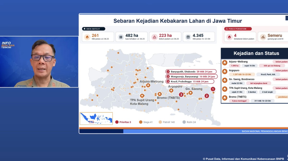Karhutla Meluas ke Jawa Timur: 261 Titik Panas, 4 Gunung Terbakar, 5 Orang Tewas