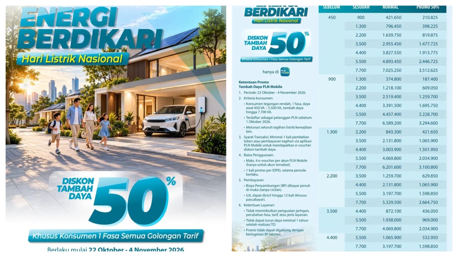 PLN Diskon 50 Persen Biaya Tambah Daya Listrik di Sulawesi Tenggara, Berlaku 22 Oktober–4 November 2026