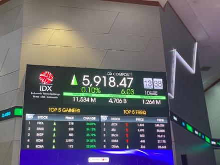 IHSG Sepekan Menguat 4,9% ke 5.439,25, Nilai Transaksi Harian Melonjak 25,42%