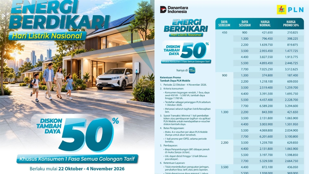 PLN UID Lampung Beri Diskon Tambah Daya 50 Persen untuk 2.885.885 Pelanggan Mulai 22 Oktober 2026