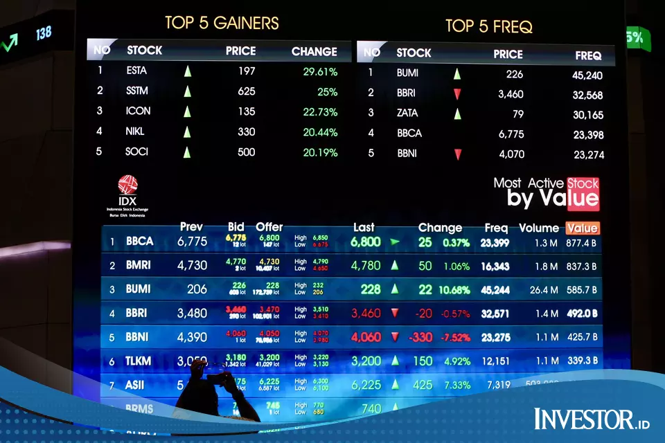 IHSG Diprediksi Menguat ke 5.439, Mandiri dan BNI Sekuritas Pilih 9 Saham Trading