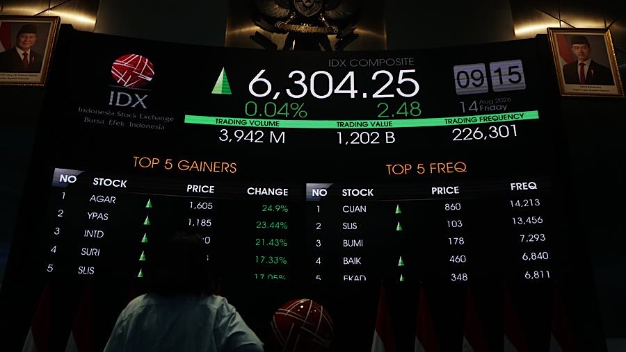 IHSG Berbalik Menguat 0,7% ke 5.415, 406 Saham Naik
