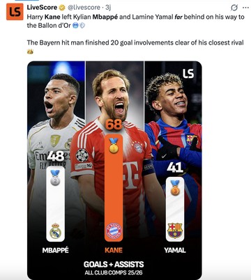 Harry Kane Menangi Ballon d'Or 2026, Kalahkan Mbappe dan Yamal