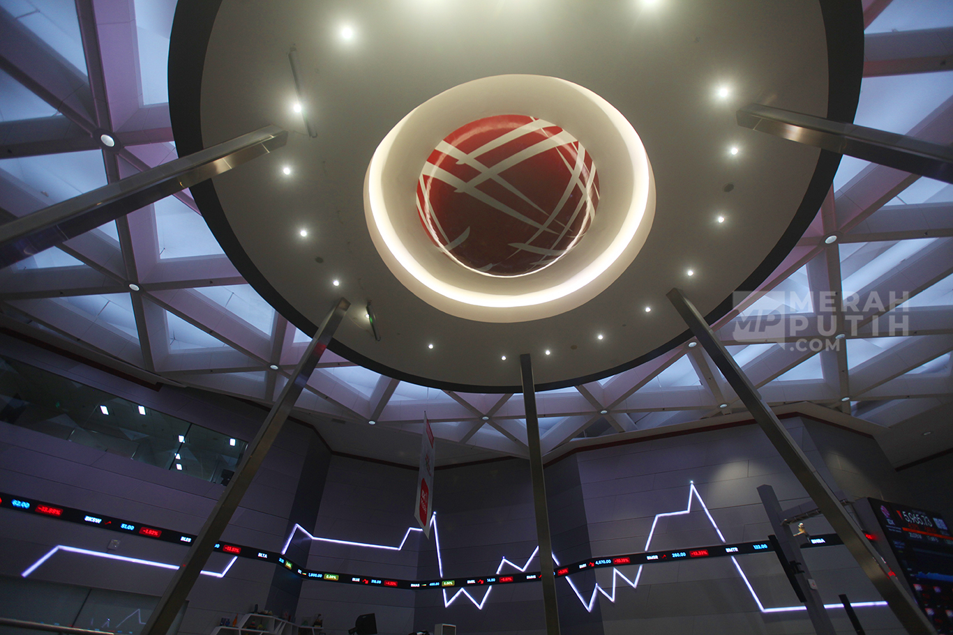 IHSG Dibuka Melemah ke 5.249, Kiwoom Wanti-wanti Support 5.185 Bisa Jebol