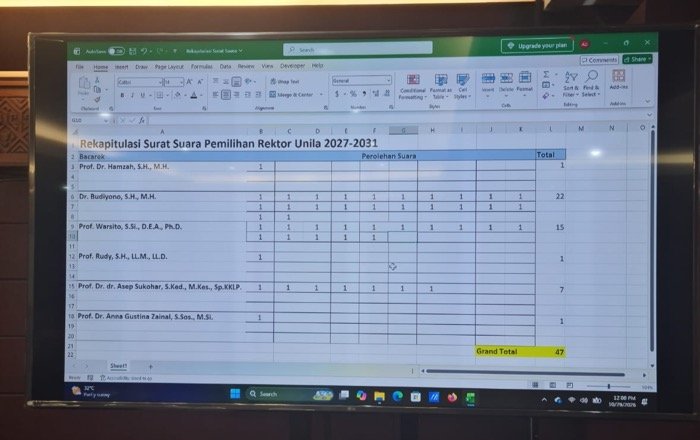 Tiga Nama Teratas Bakal Rektor Unila 2027-2031: Budiyono Kantongi 22 Suara, Warsito 15, Asef 7