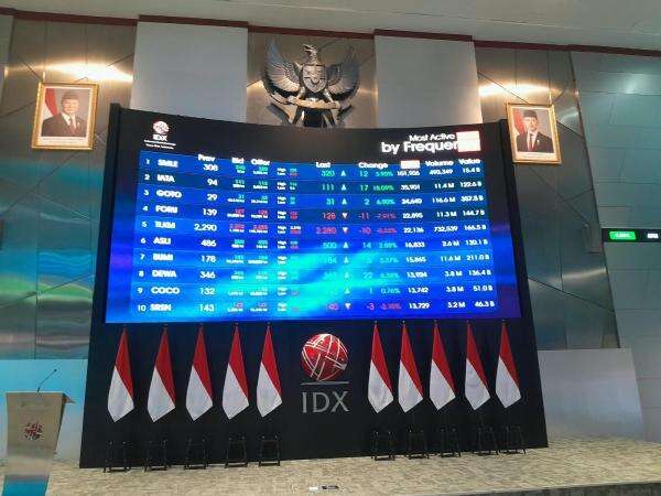 IHSG Sepekan Terkoreksi 7,0% ke 5.057, Kapitalisasi Pasar Turun ke Rp8.862 Triliun