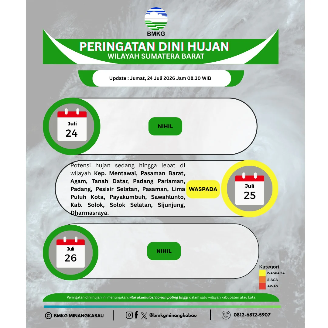 Cuaca Sumbar Didominasi Cerah Berawan, BMKG Ingatkan Potensi Hujan Lebat di Empat Daerah Malam Ini