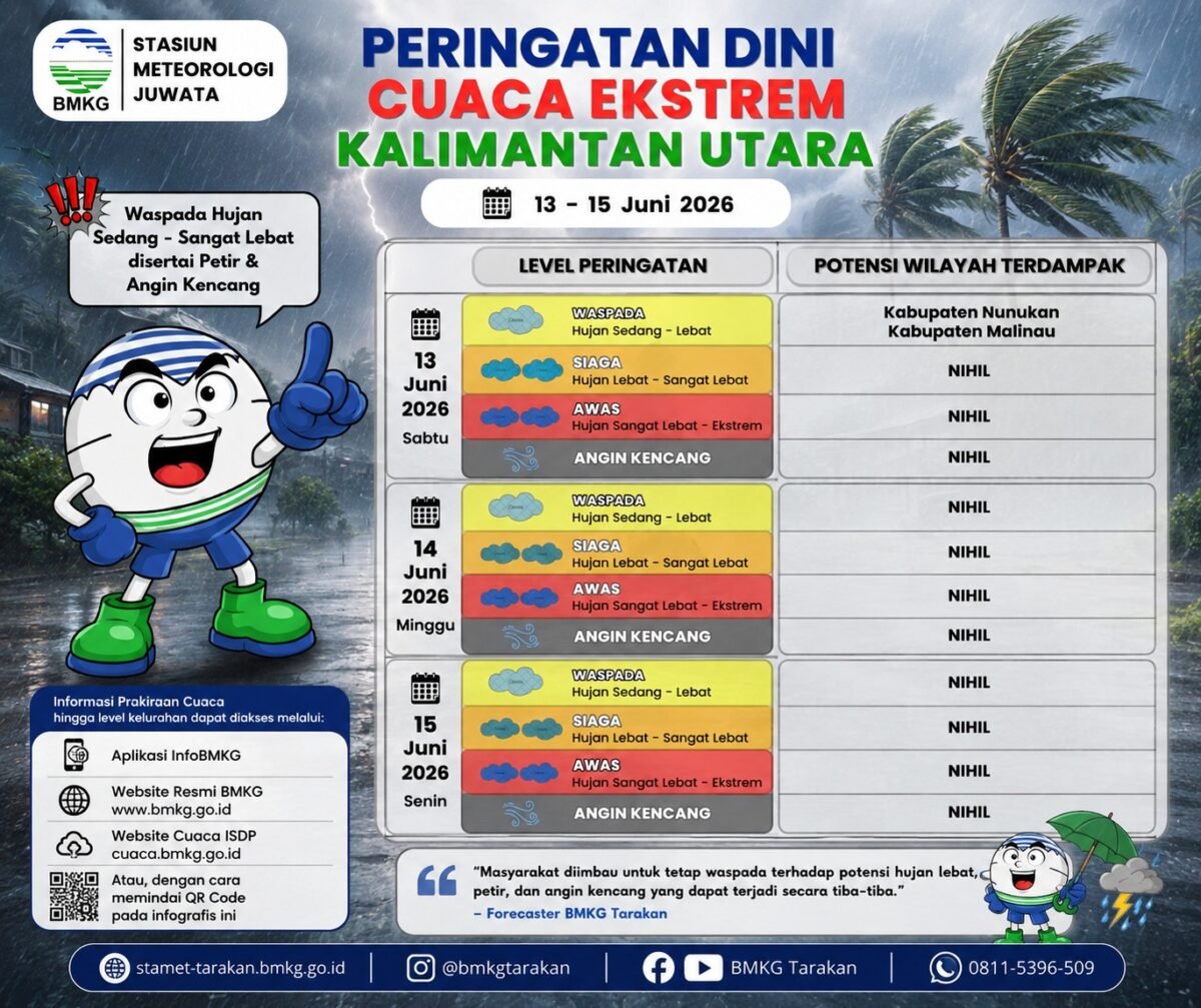 BMKG Tarakan Keluarkan Peringatan Cuaca Ekstrem Tiga Hari di Kalimantan Utara, Nunukan dan Malinau Waspada Hujan Lebat