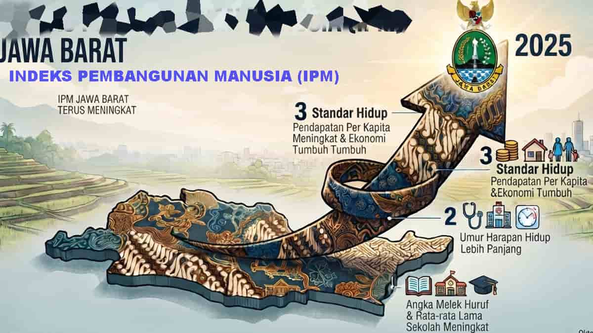 IPM Jawa Barat Naik ke 75,90 dan Jadi Pertumbuhan Tertinggi 5 Tahun Terakhir, 193 Ribu Warga Lepas dari Garis Kemiskinan