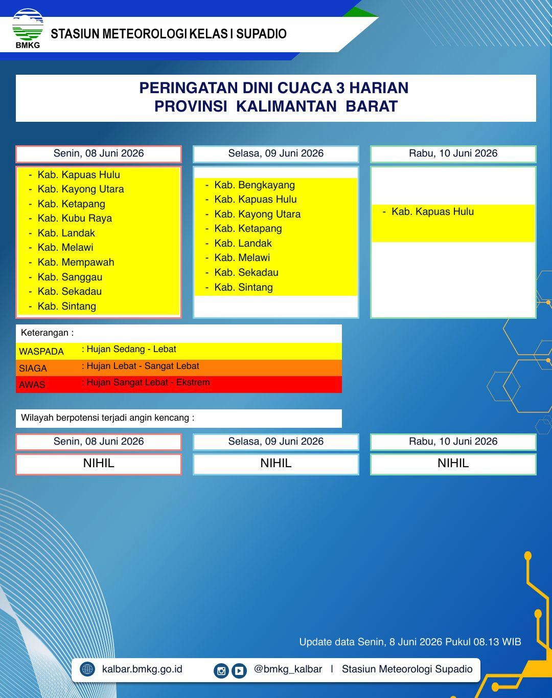 BMKG Kalbar Keluarkan Peringatan Dini Cuaca 8-10 Juni 2026, Satu Kabupaten Masuk Zona Waspada Hujan Lebat