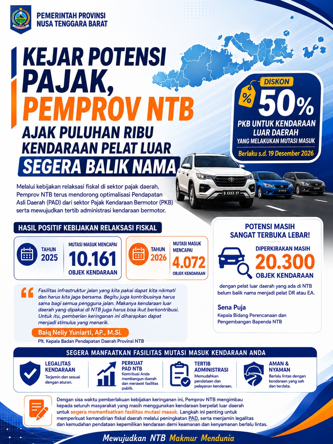Pemprov NTB Beri Diskon 50 Persen Pajak Kendaraan Luar Daerah, Buru 20.300 Objek Belum Balik Nama Jadi Pelat DR