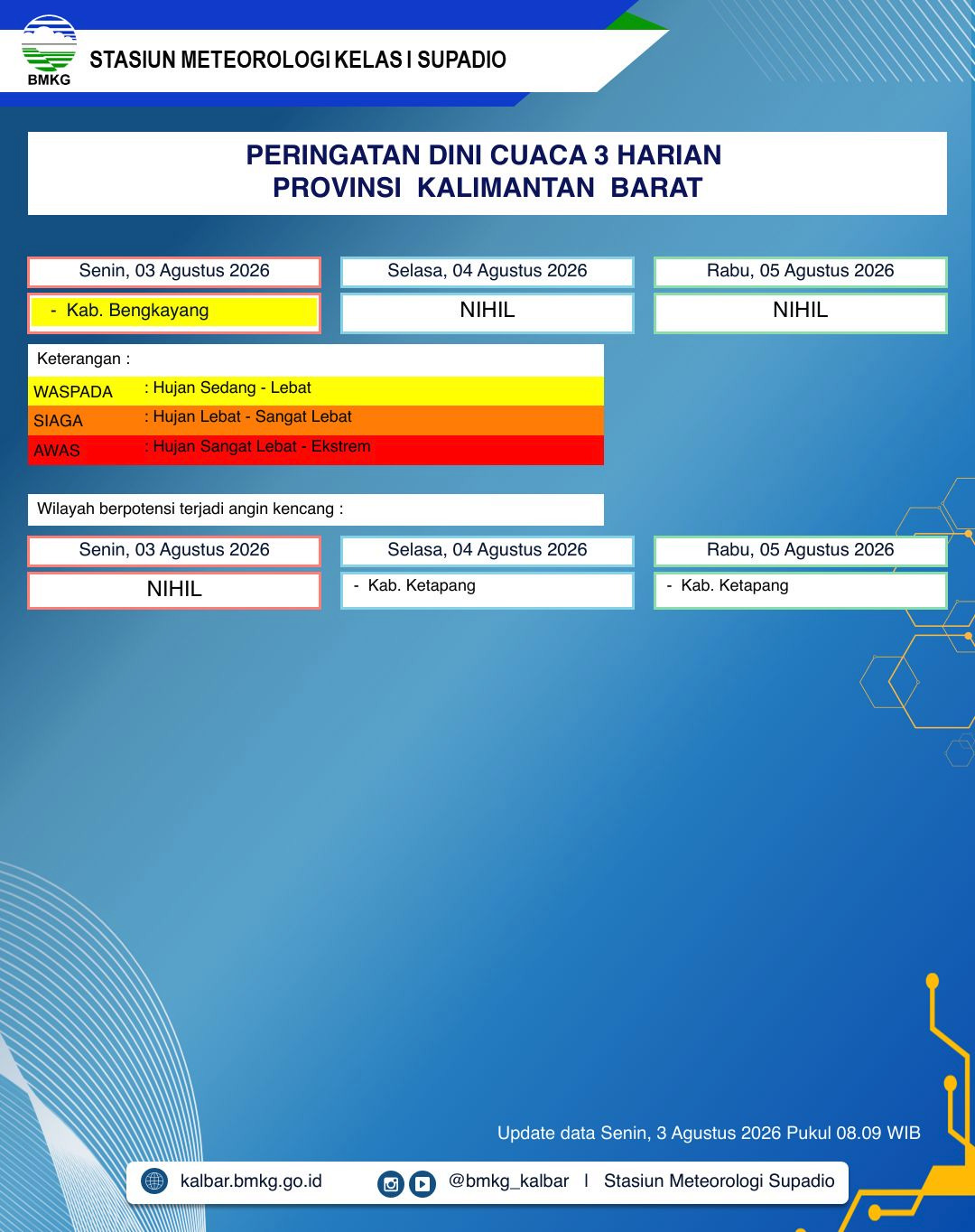 BMKG Kalbar Keluarkan Peringatan Dini Cuaca 3-5 Agustus 2026, Bengkayang Berpotensi Hujan Lebat dan Ketapang Dilanda Angin Kencang