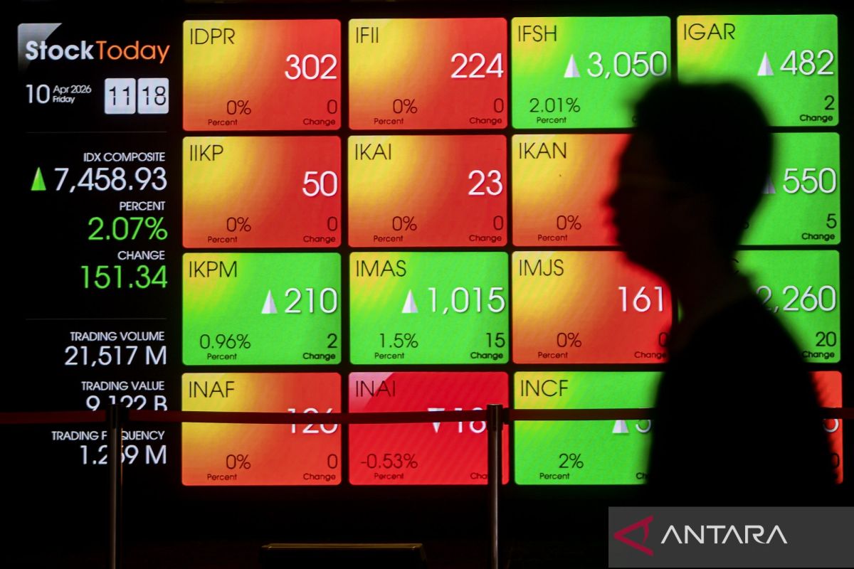 IHSG Menguat di Tengah Wait and See Suku Bunga BI dan The Fed, Investor Diminta Waspadai Level Kritis 6.300