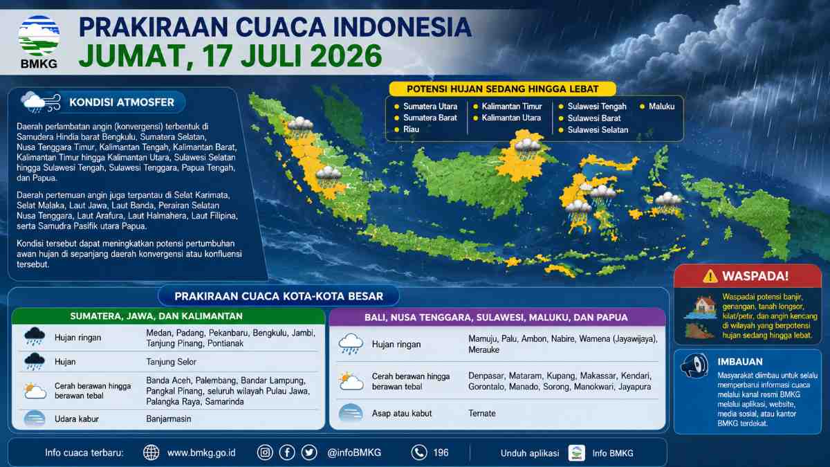 BMKG Peringatkan Hujan Sedang hingga Lebat di Sumbar, Warga Diminta Waspada Banjir dan Longsor Jumat Ini