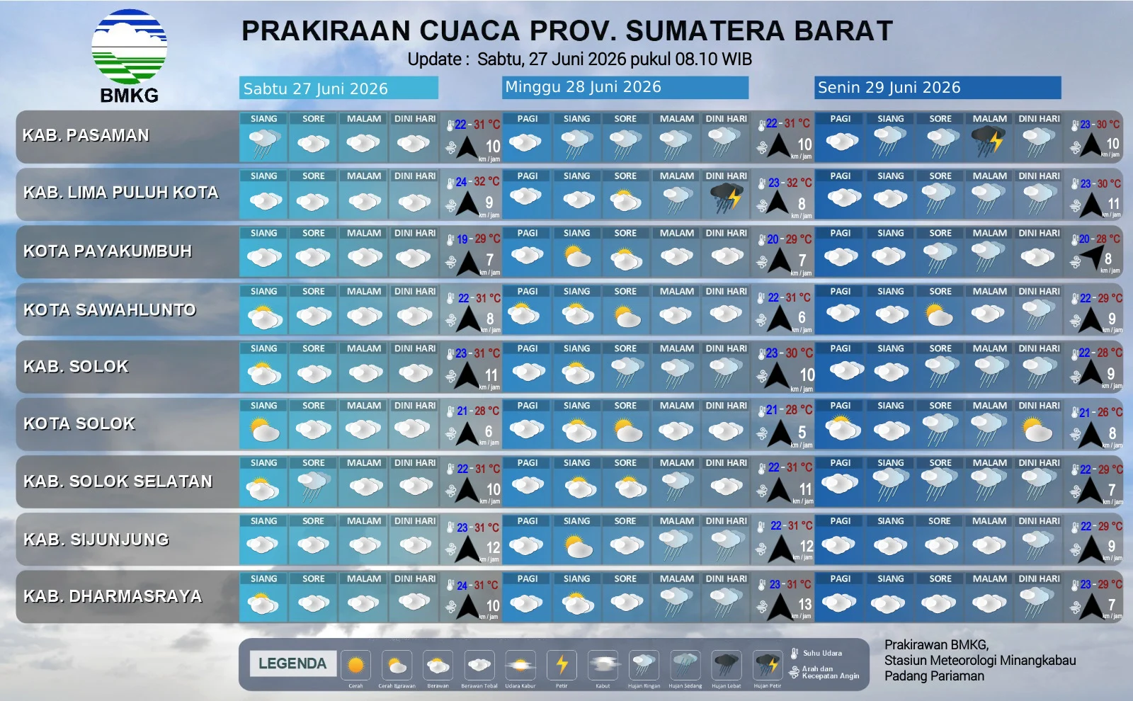 Cuaca Sumbar 27-29 Juni 2026: Cerah Berawan Dominan, Tapi BMKG Peringatkan Potensi Hujan Lebat di 8 Daerah