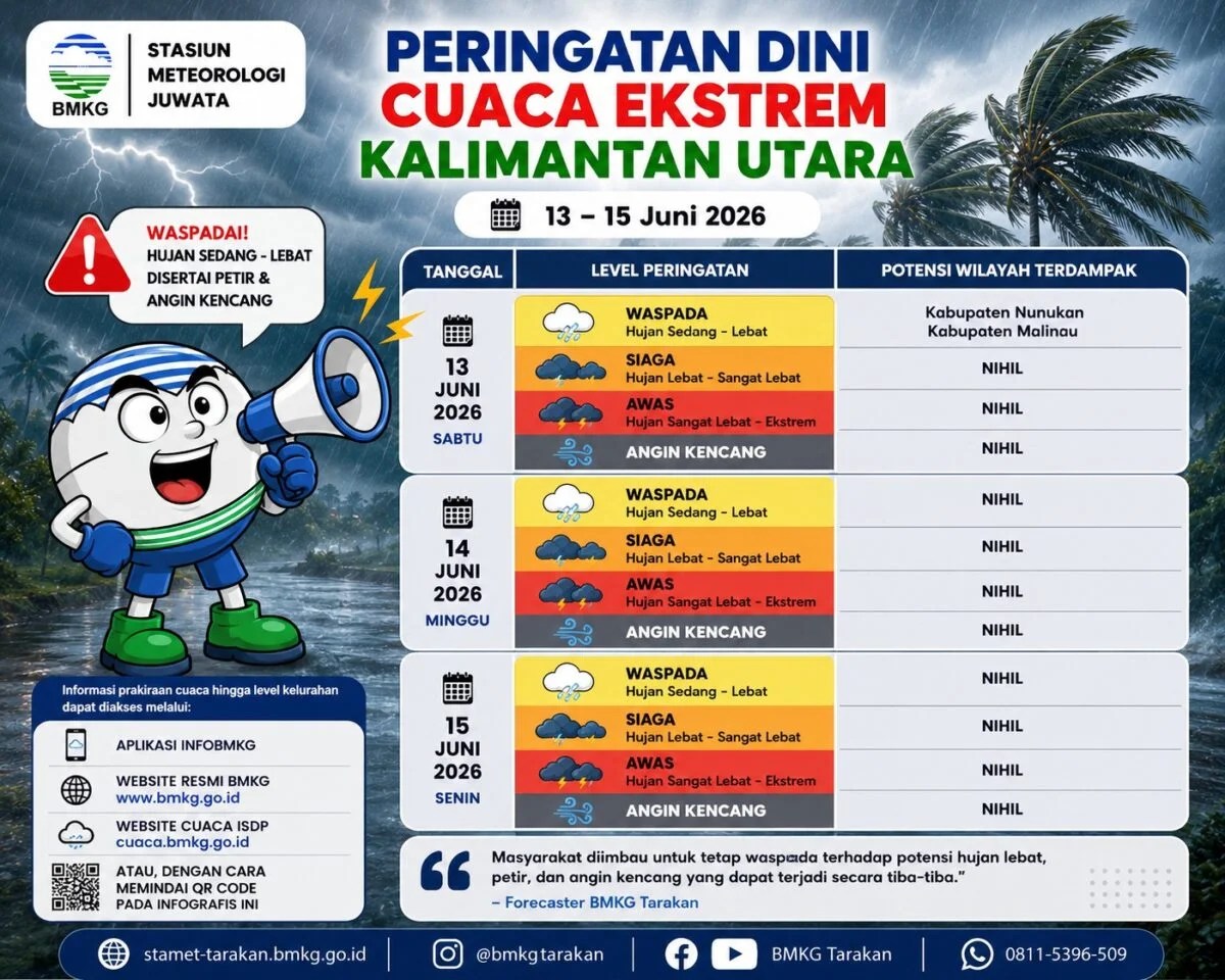 BMKG Tarakan Keluarkan Peringatan Cuaca Ekstrem di Kalimantan Utara, Nunukan dan Malinau Siaga Hujan Lebat 13-15 Juni