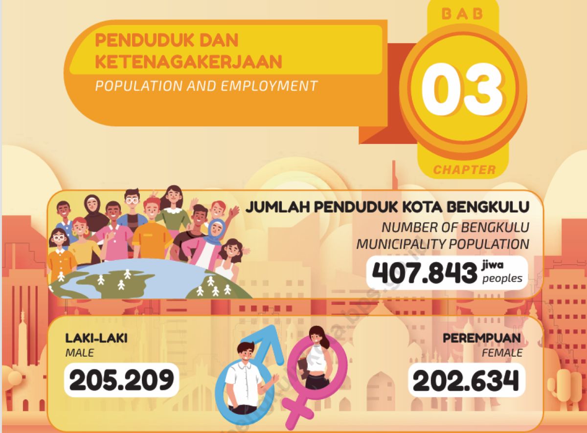 BPK Temukan Kelebihan Pembayaran Rp662,8 Juta di Lima Proyek SPAM Kota Bengkulu, Spesifikasi Tak Sesuai Kontrak
