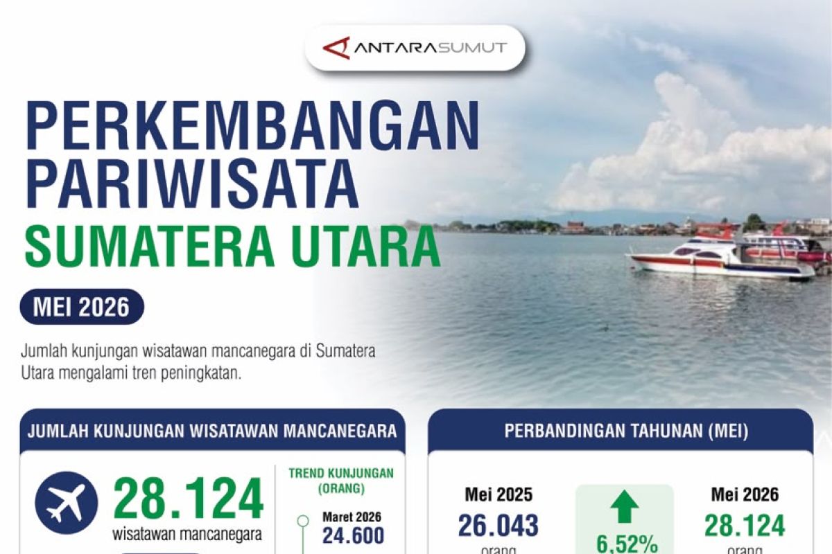 4 Destinasi Prioritas di Sumatera Utara Siap Dikembangkan, Danau Toba hingga Bukit Lawang Jadi Andalan Baru