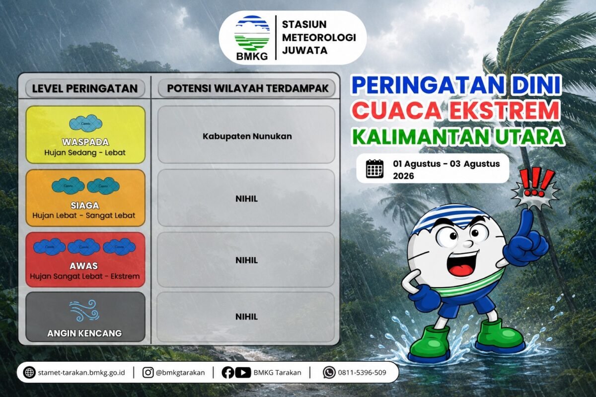 BMKG Keluarkan Peringatan Dini Cuaca Ekstrem di Kalimantan Utara, Nunukan Berstatus Waspada Hujan Lebat hingga 3 Agustus