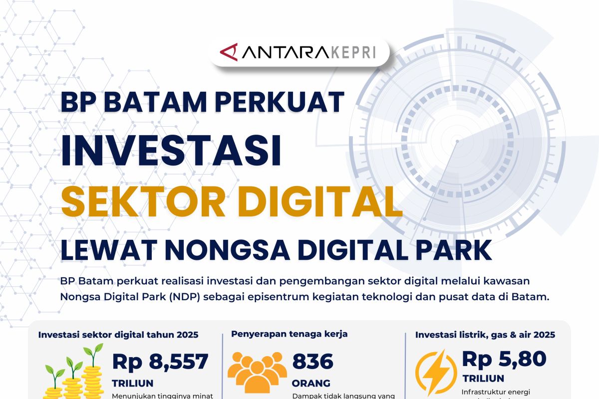 BP Batam Genjot Investasi Digital Lewat Nongsa Digital Park, Kawasan Pusat Data dan Teknologi di Kepri