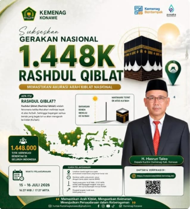 Kemenag Konawe Target Verifikasi 2.850 Titik Arah Kiblat Selama Gerakan Nasional Indonesia Berkiblat, Manfaatkan Fenomena Astronomi