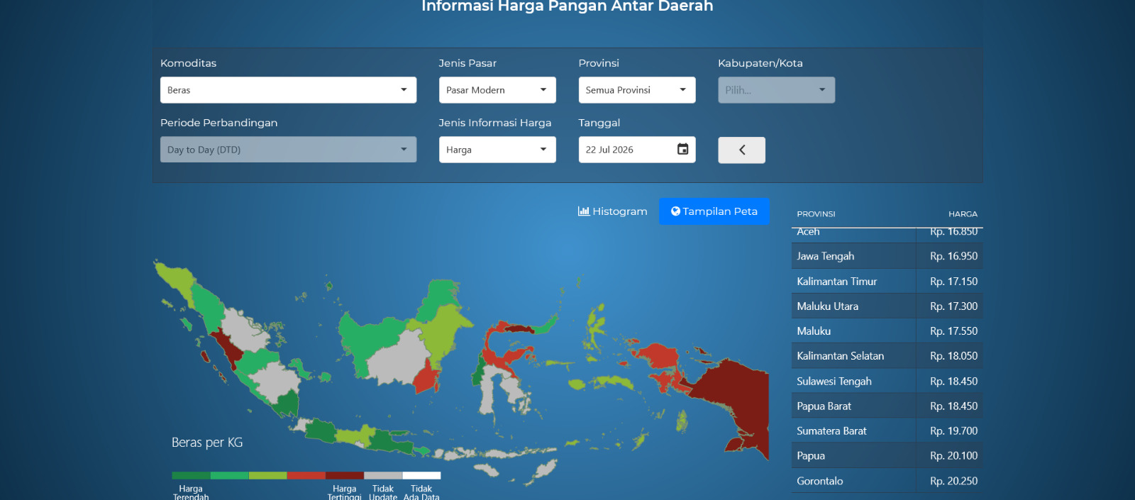 Harga Beras dan Minyak Goreng di Gorontalo Termahal se-Indonesia, Ironi Usai Jadi Tuan Rumah PENAS Petani-Nelayan