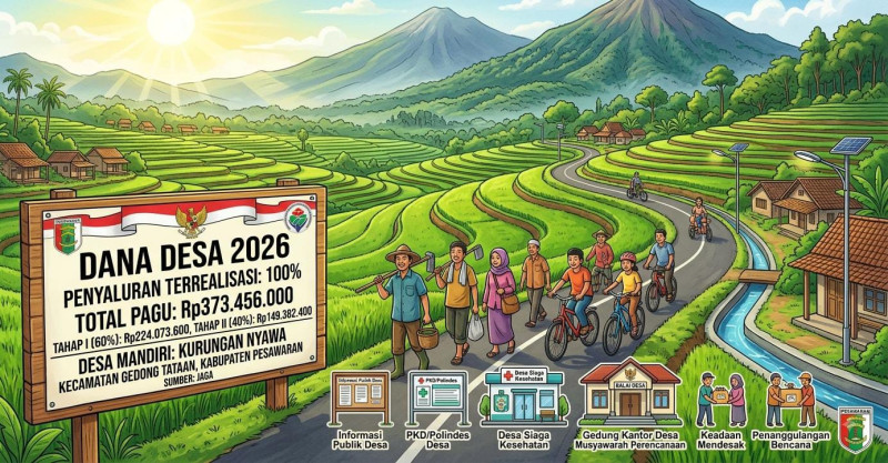 Dana Desa Kurungan Nyawa Pesawaran 2026 Tuntas Tersalur Rp 373 Juta, Infrastruktur dan Kesehatan Jadi Prioritas