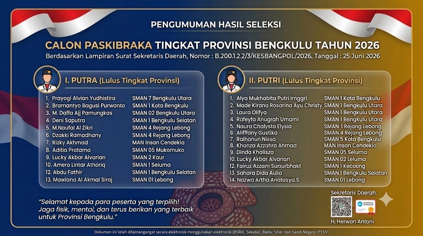 Pemprov Bengkulu Umumkan 27 Calon Paskibraka 2026 Tingkat Provinsi, Kabupaten Kepahiang Jadi Satu-satunya yang Tak Lolos