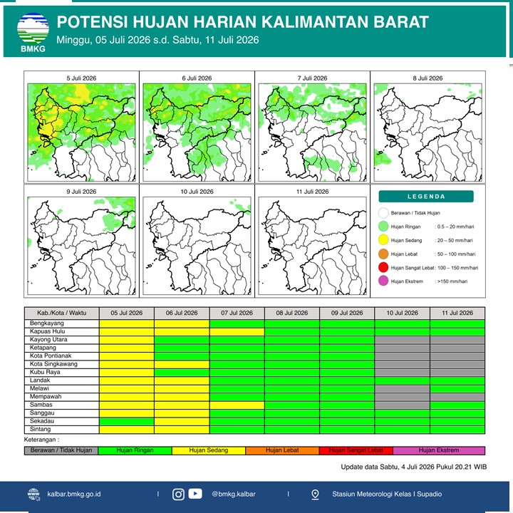 BMKG Kalbar Rilis Prakiraan Hujan Harian 5-11 Juli 2026, 13 Wilayah Berpotensi Hujan Sedang di Awal Pekan