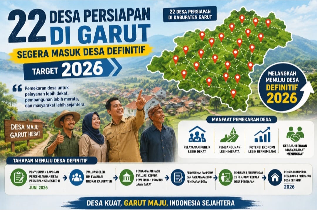 Pemkab Garut Evaluasi 22 Desa Persiapan, Targetkan Status Definitif pada 2026 Demi Percepat Pelayanan Warga