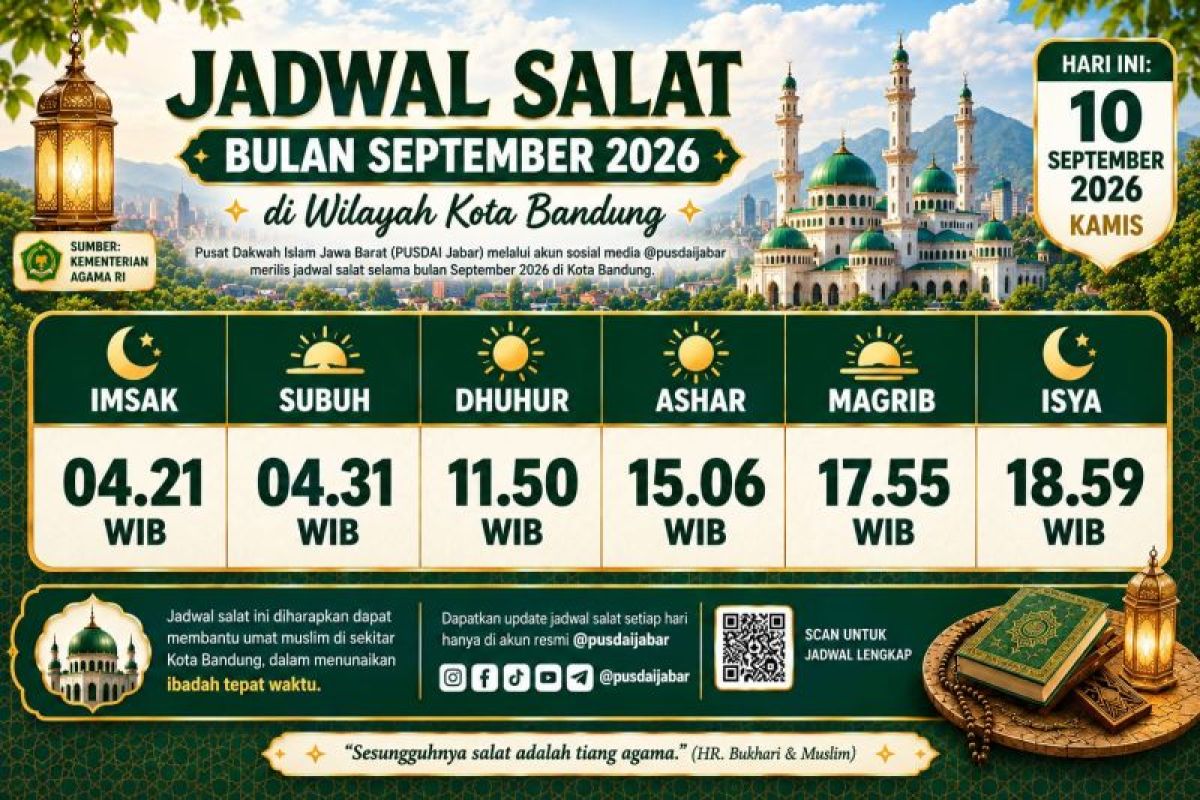 Jadwal Sholat Bandung Kamis 10 September 2026: Imsak 04.21 WIB, Maghrib 17.55 WIB