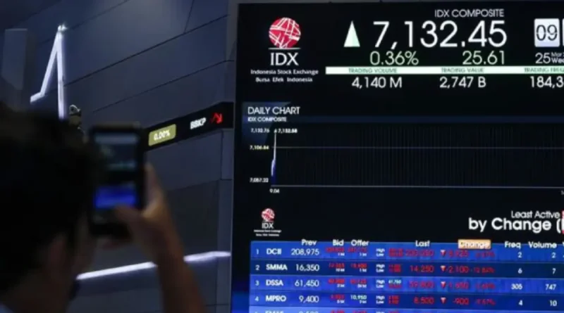 IHSG Sesi I Menguat 0,46 Persen ke 5.944, Saham Semen Indonesia Pimpin Kenaikan di Tengah Fluktuasi Pasar