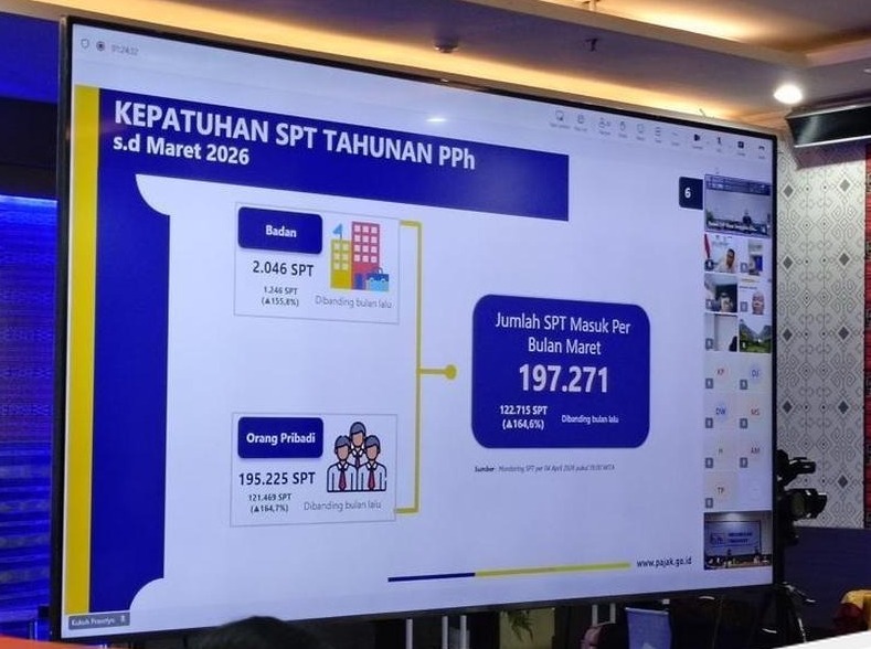 Penerimaan Pajak NTT Capai Rp 482 Miliar Hingga Maret 2026