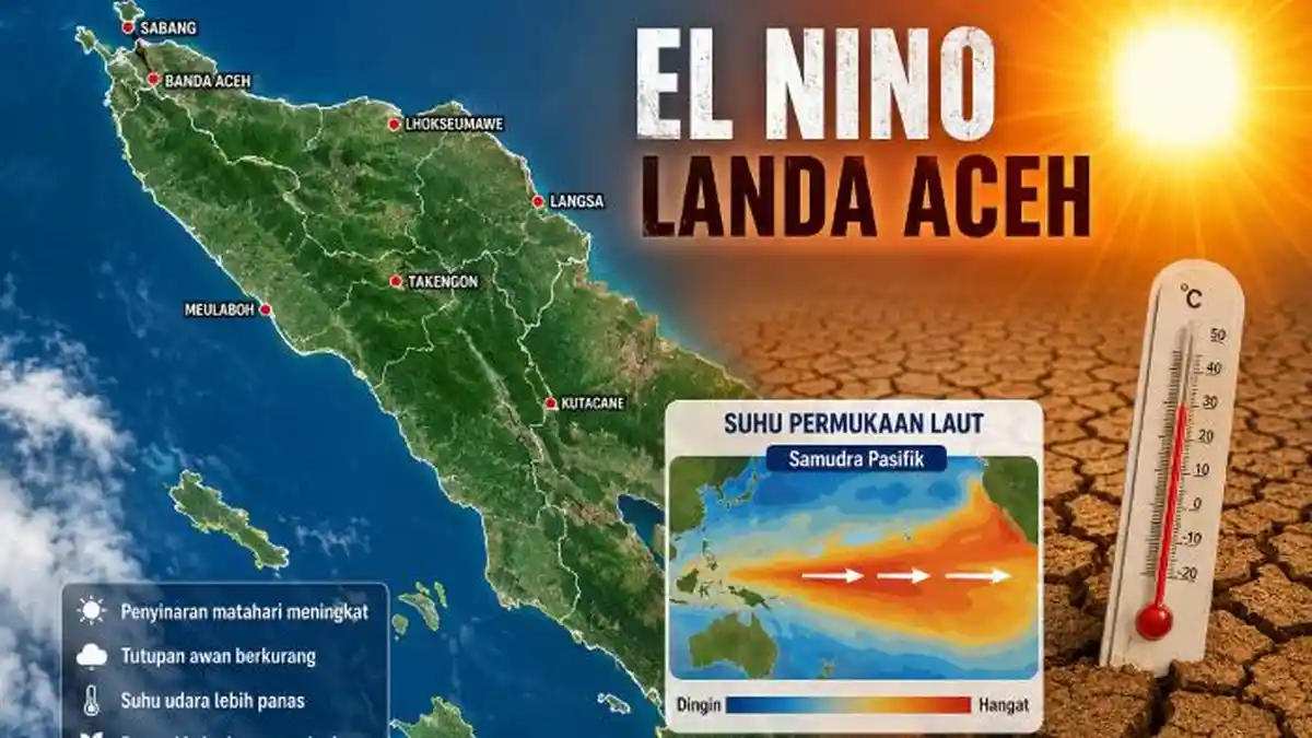 BMKG: El Nino Mulai Terasa di Aceh, Suhu Banda Aceh Tembus 34 Derajat Celcius hingga Agustus 2026