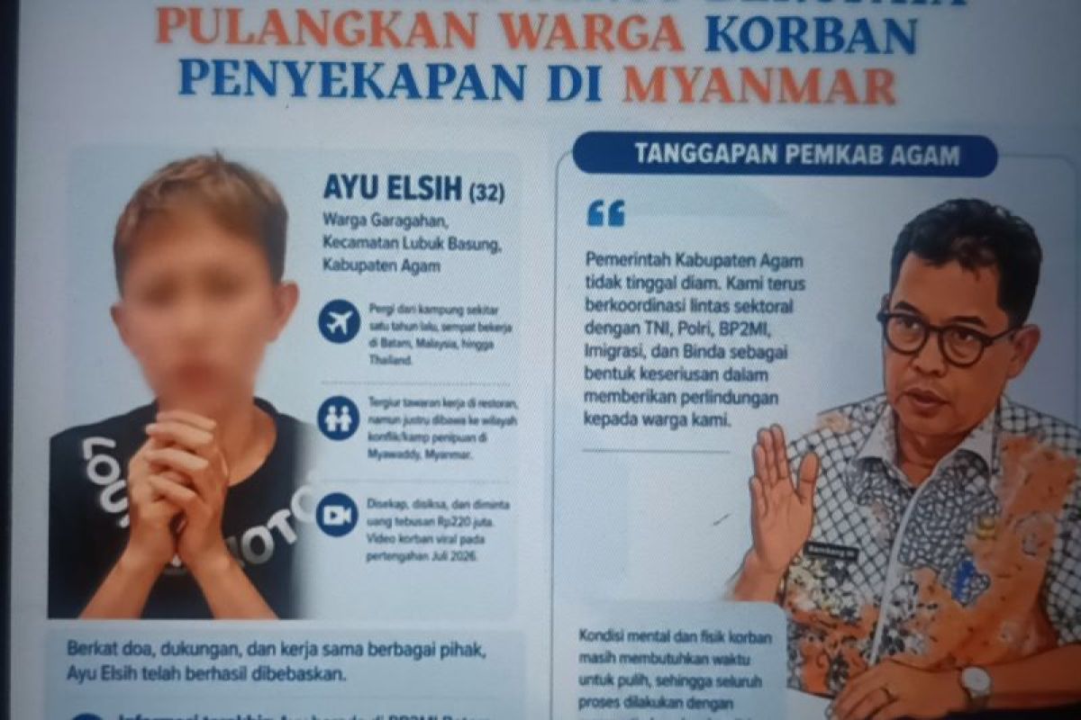 Pemkab Agam Pulangkan Warga Nagari Garagahan Korban Penyekapan Online Scam di Myanmar, Kini Didampingi BP2MI Batam